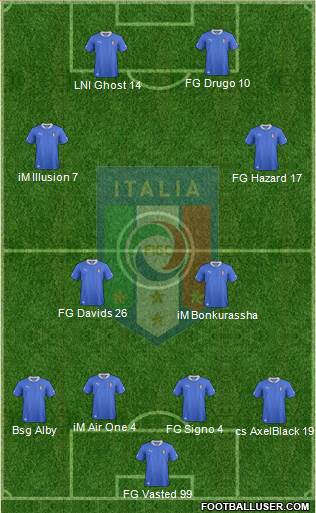 Italy Formation 2014