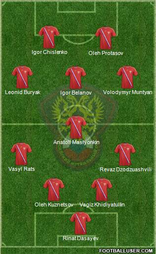 Russia Formation 2014