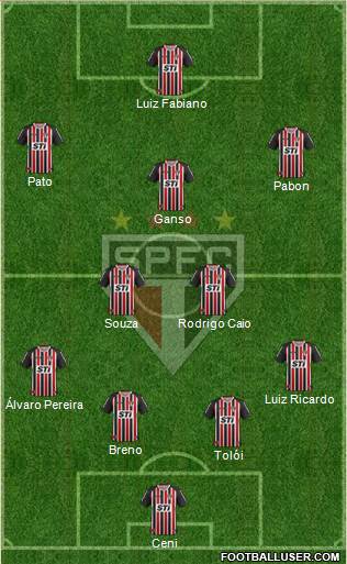 São Paulo FC Formation 2014