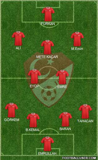 Turkey Formation 2014