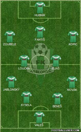 Jablonec Formation 2014