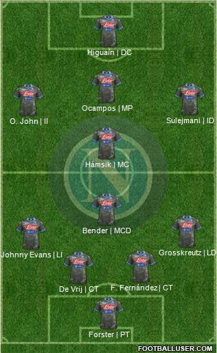 Napoli Formation 2014