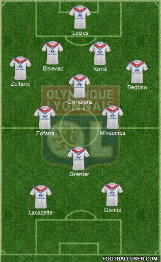 Olympique Lyonnais Formation 2014