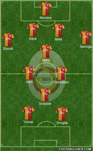Galatasaray SK Formation 2014