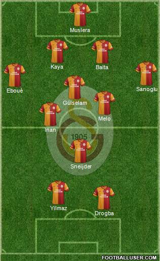 Galatasaray SK Formation 2014