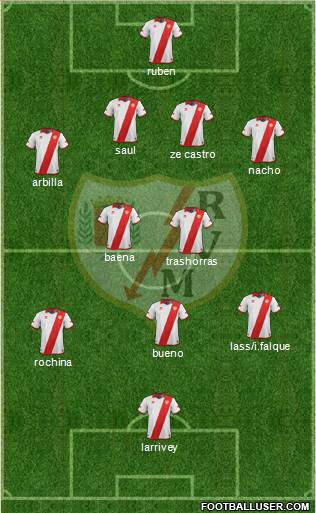 Rayo Vallecano de Madrid S.A.D. Formation 2014