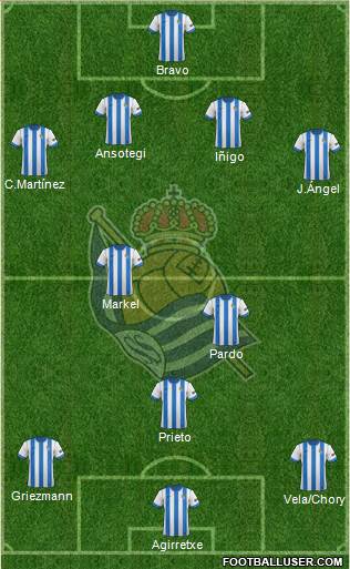 Real Sociedad S.A.D. Formation 2014