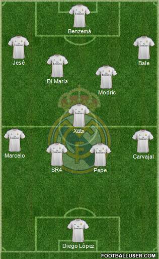 Real Madrid C.F. Formation 2014