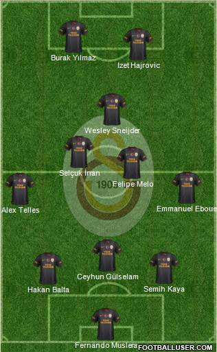 Galatasaray SK Formation 2014