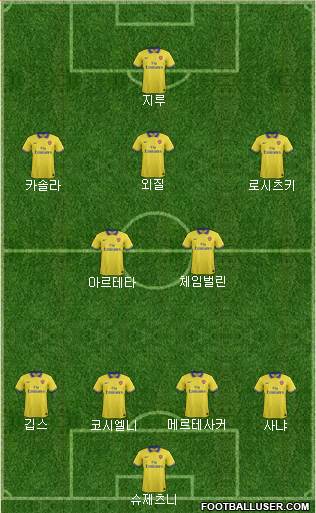 Arsenal Formation 2014