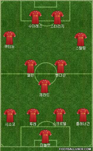 Liverpool Formation 2014