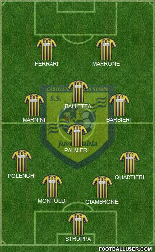 Juve Stabia Formation 2014