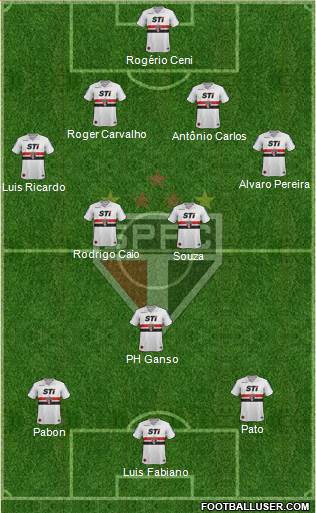 São Paulo FC Formation 2014