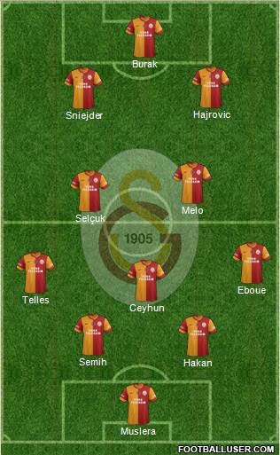 Galatasaray SK Formation 2014