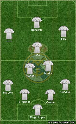 Real Madrid C.F. Formation 2014
