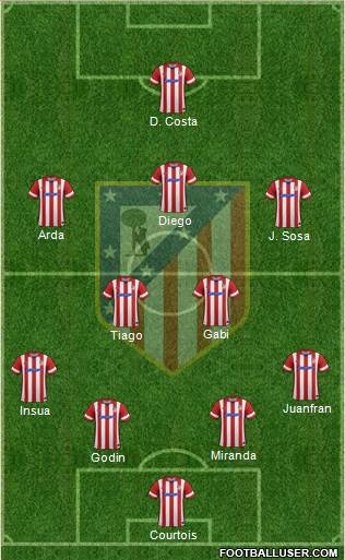 C. Atlético Madrid S.A.D. Formation 2014