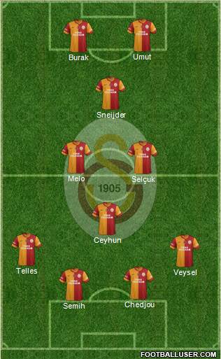 Galatasaray SK Formation 2014