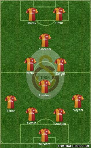 Galatasaray SK Formation 2014