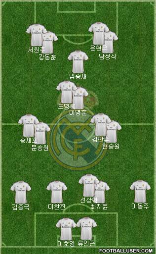 Real Madrid C.F. Formation 2014