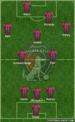 Cosenza 1914 Formation 2014
