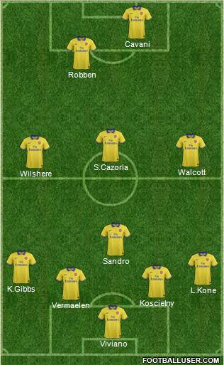 Arsenal Formation 2014