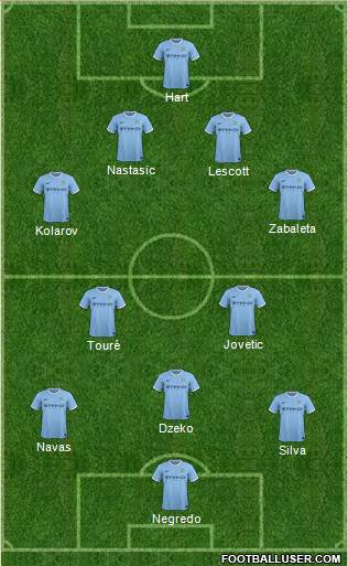 Manchester City Formation 2014