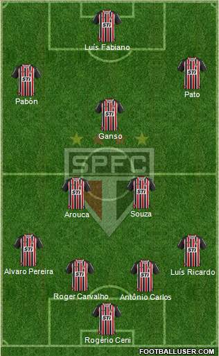 São Paulo FC Formation 2014