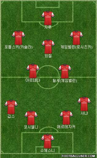 Arsenal Formation 2014
