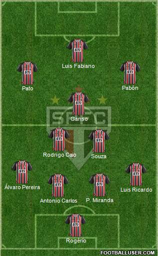 São Paulo FC Formation 2014