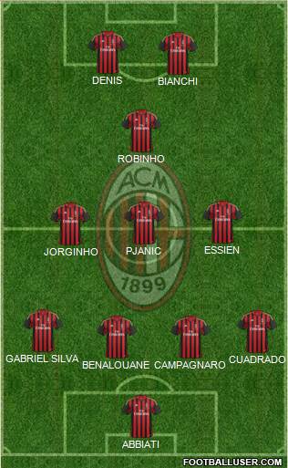 A.C. Milan Formation 2014