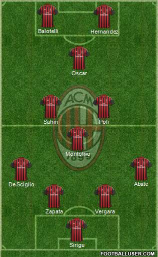 A.C. Milan Formation 2014