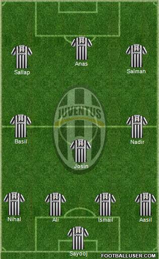Juventus Formation 2014