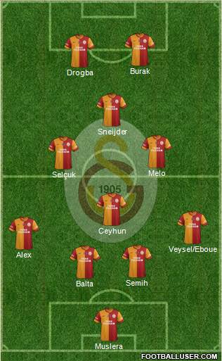 Galatasaray SK Formation 2014