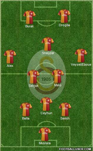 Galatasaray SK Formation 2014