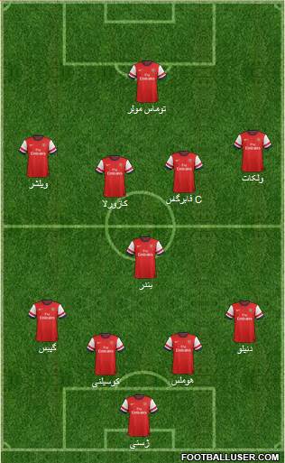 Arsenal Formation 2014
