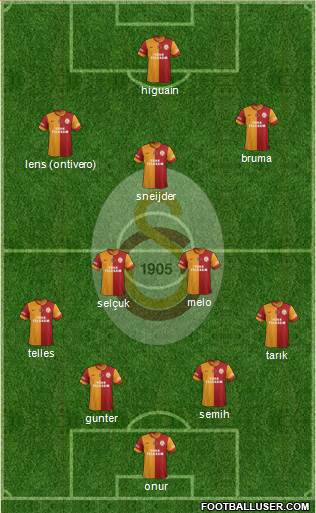 Galatasaray SK Formation 2014