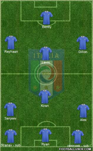 Italy Formation 2014
