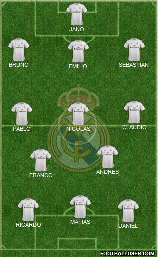 Real Madrid C.F. Formation 2014