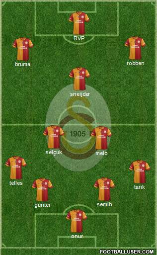 Galatasaray SK Formation 2014