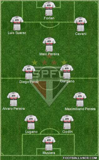 São Paulo FC Formation 2014