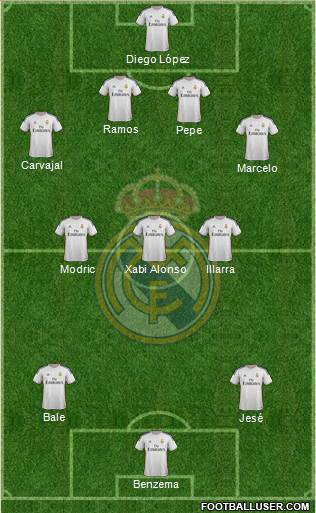 Real Madrid C.F. Formation 2014