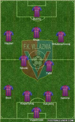 KS Vllaznia Shkodër Formation 2014
