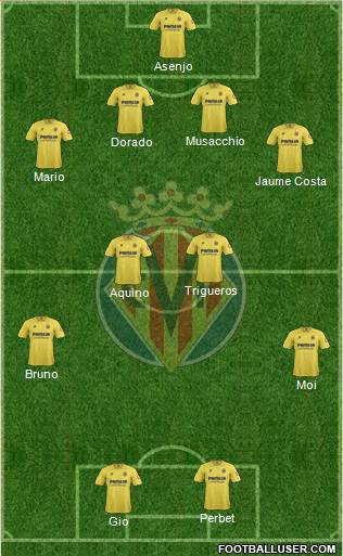 Villarreal C.F., S.A.D. Formation 2014