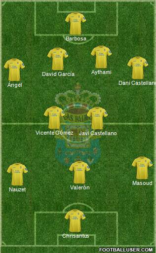 U.D. Las Palmas S.A.D. Formation 2014