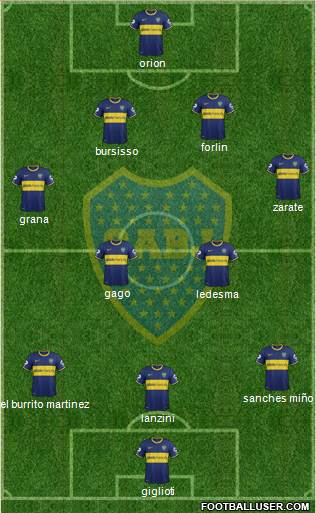 Boca Juniors Formation 2014