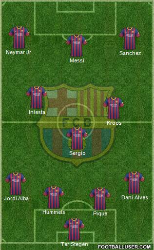 F.C. Barcelona Formation 2014
