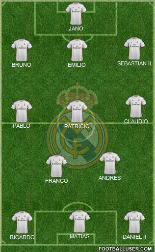 Real Madrid C.F. Formation 2014