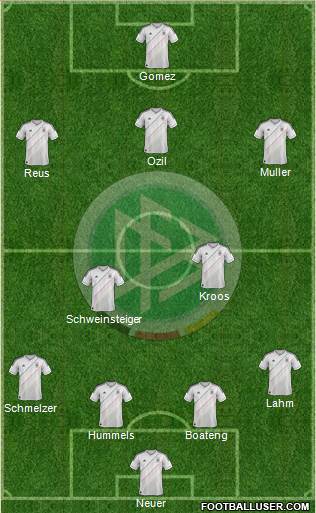 Germany Formation 2014