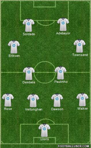 Tottenham Hotspur Formation 2014