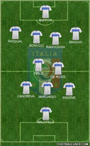 Italy Formation 2014
